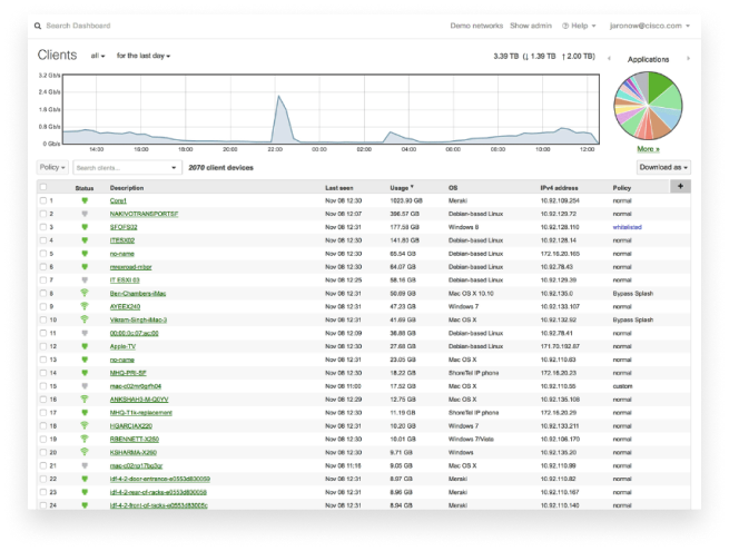 cloud manage image